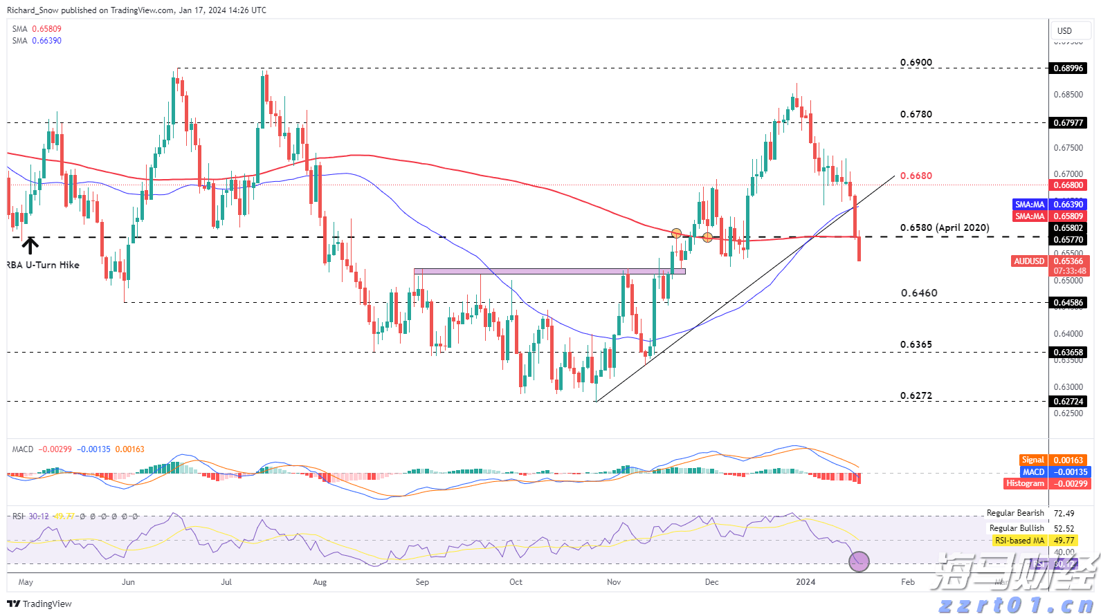 亚马逊(AMZN.US)与沃尔玛(WMT.US)：谁将胜出