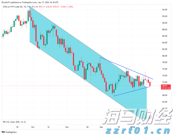 亚马逊(AMZN.US)与沃尔玛(WMT.US)：谁将胜出