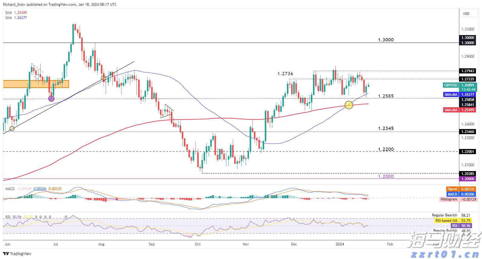 亚马逊(AMZN.US)与沃尔玛(WMT.US)：谁将胜出