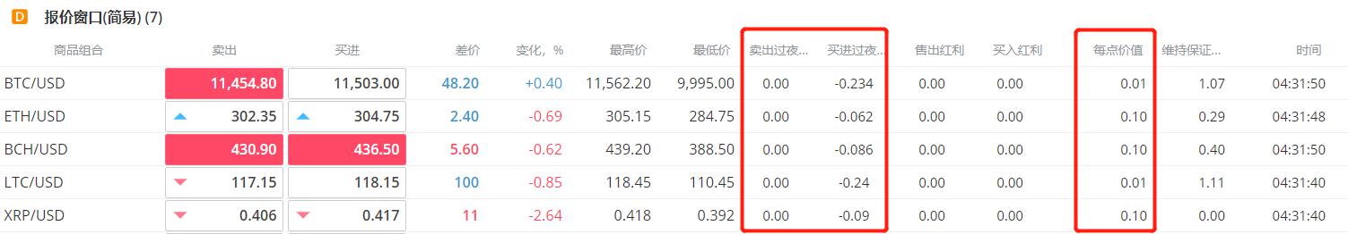 创纪录的油气生产与成本控制抵消油价下跌 雪佛龙(CVX.US)第二季度盈利超出预期