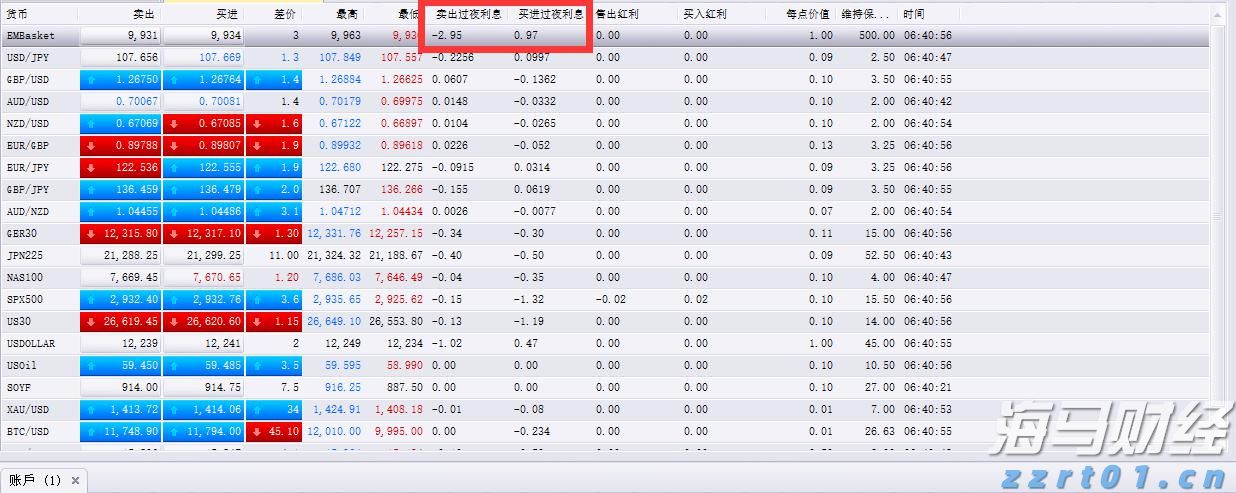 创纪录的油气生产与成本控制抵消油价下跌 雪佛龙(CVX.US)第二季度盈利超出预期
