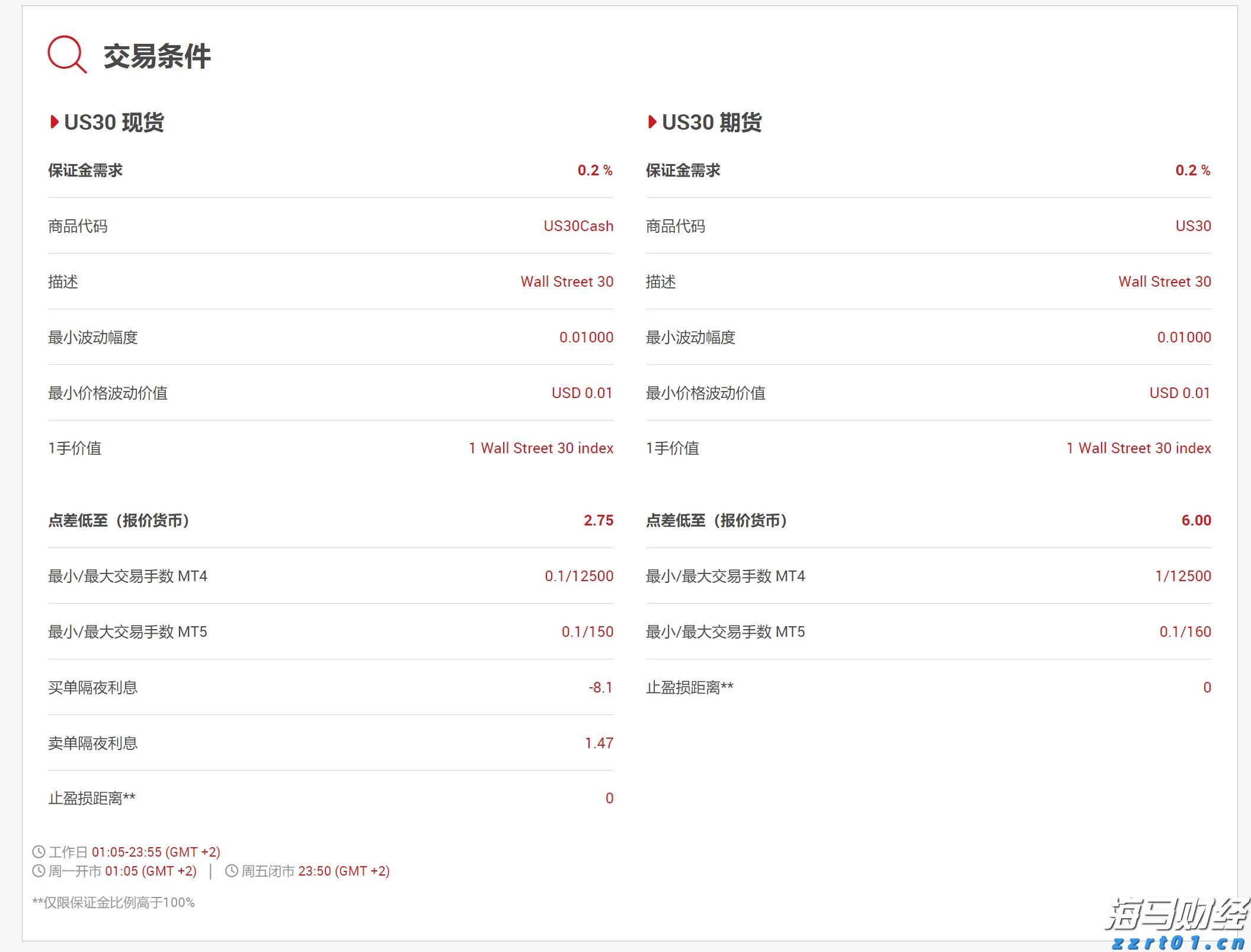 快讯丨全市增强对党委(党组)落实“三重一大”事项集体决策制度监督实效工作推进会召开 朱会东主持并讲话
