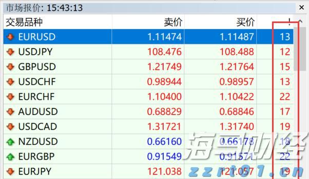 传统基金持续失去资金，比特币成为投资“救星”！过去一年获得22%超额收益