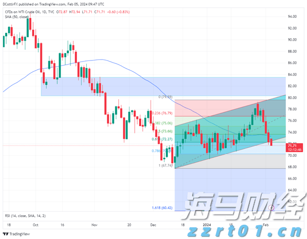 英国监管机构加强对苹果(AAPL.US)与谷歌(GOOGL.US)的垄断调查，或认定其具备“战略性市场地位”
