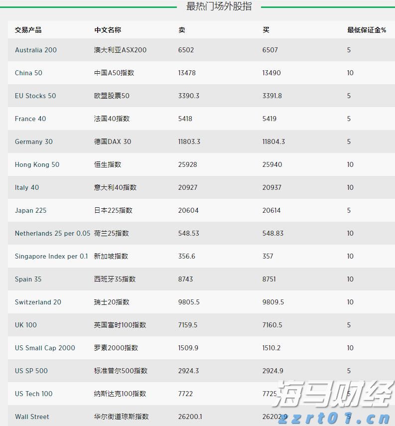 比特币突破12万美元关口 投资者关注监管新政与重磅IPO
