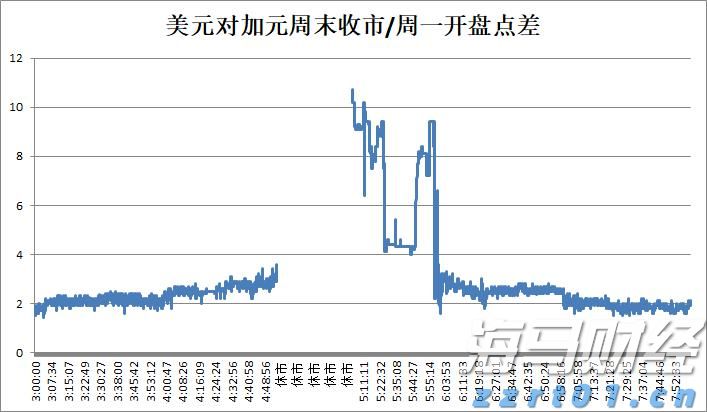 美股动态 | Opendoor Technologies(OPEN.US)上涨超过10% CEO Carrie Wheeler辞职