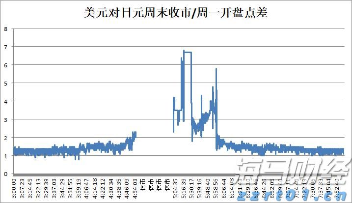 美股动态 | Opendoor Technologies(OPEN.US)上涨超过10% CEO Carrie Wheeler辞职