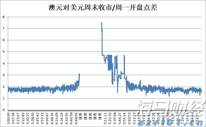 美股动态 | Opendoor Technologies(OPEN.US)上涨超过10% CEO Carrie Wheeler辞职