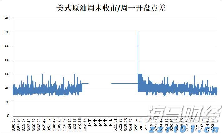 油价下调！7月16日零时起，加满一箱92号汽油将少花5元！