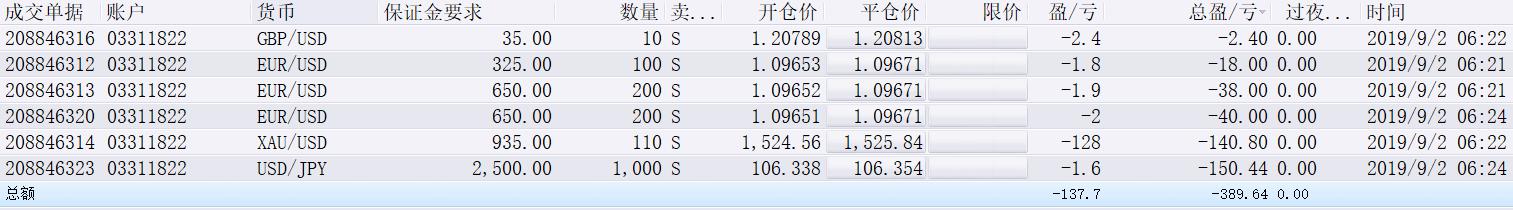 IDC：2024年中国IT安全软件市场规模为283.0亿元人民币 同比增长1.8%