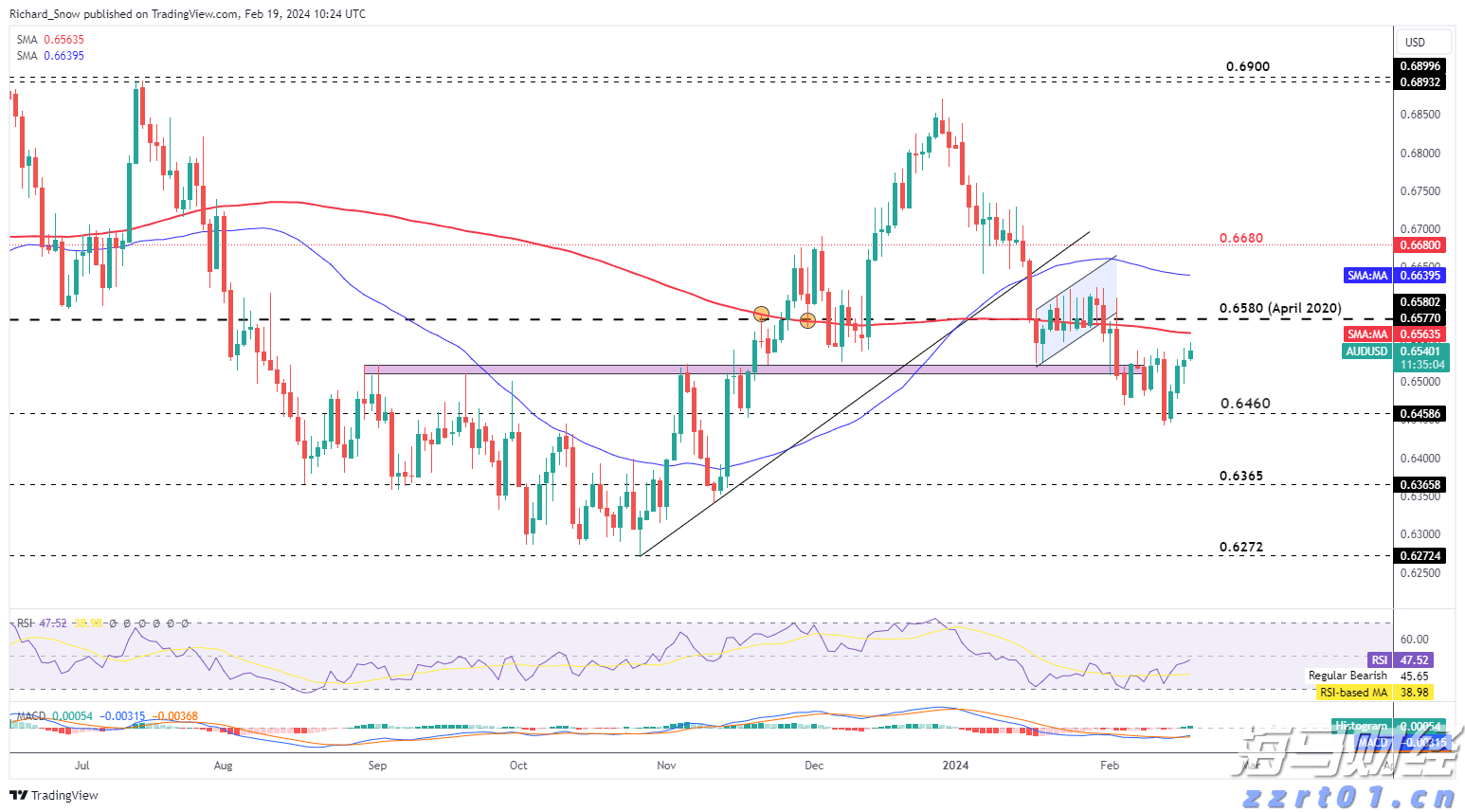 雷朋Meta智能眼镜销售激增 助力依视路陆逊梯卡上半年销售额突破140亿欧元