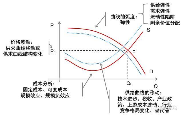 优化管理结构！凯雷(CG.US)设立三位联席总裁