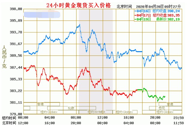 A股午评 | 沪指上涨0.75%突破3600点 医药股表现活跃