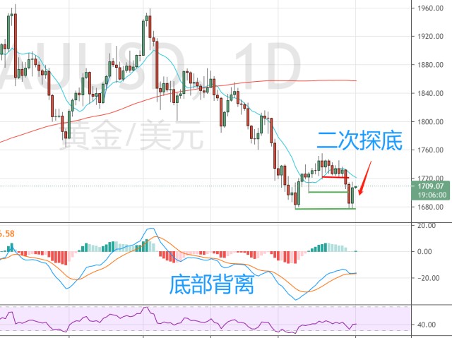 A股午评 | 沪指上涨0.75%突破3600点 医药股表现活跃