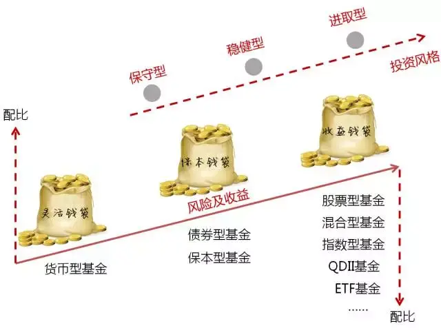 社保基金最新持仓动态：银行股仍被青睐，独特重仓股分析