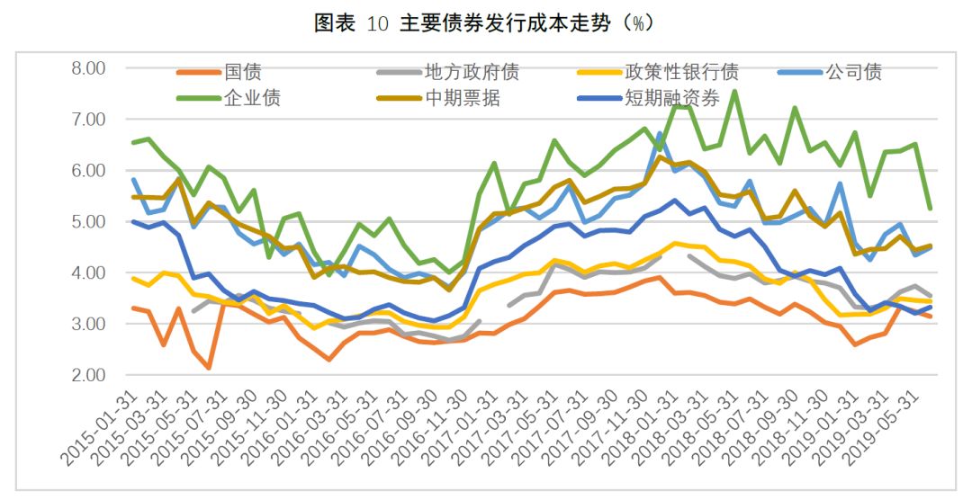 中信证券：市场近期已显示明显水牛特征，建议增配恒科和科创