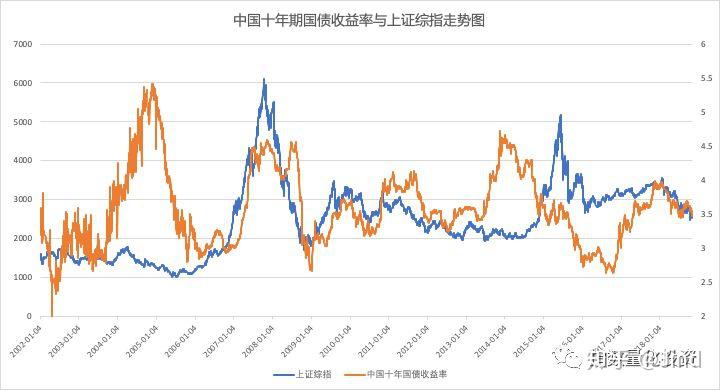 中信证券：市场近期已显示明显水牛特征，建议增配恒科和科创