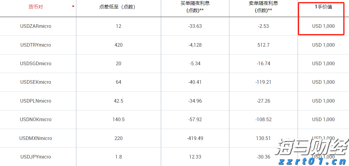 我市全力推进春季水利建设