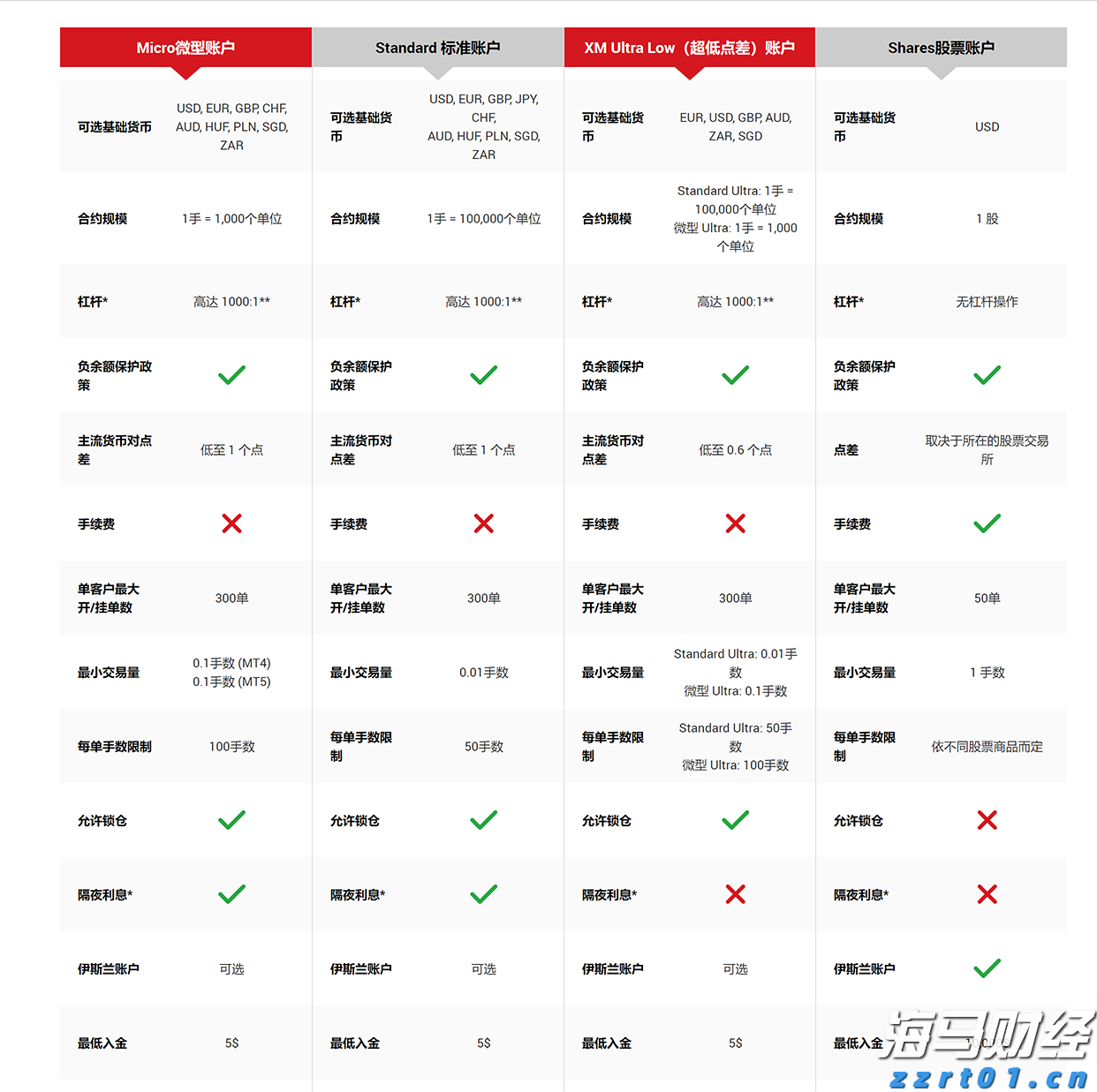 飞速增长!网络业务成英伟达(NVDA.US)AI芯片霸主地位的重要支柱