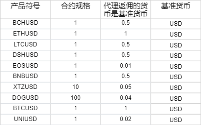 特朗普关税时代 零售行业的两种活法：塔吉特收缩“比价防线” 沃尔玛背负关税抢市