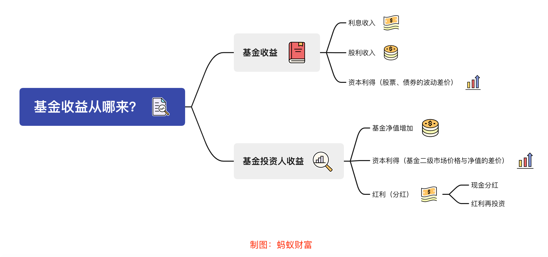 让“树尖”到“舌尖”的距离更短