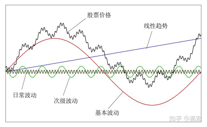 A股开盘速递 | A股走势分化！沪指盘中翻红 机器人、减速器概念延续强势