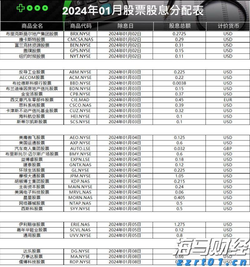 A股收评 | 多重利好提振！创业板指收涨近2% 市场逾4100只个股上涨