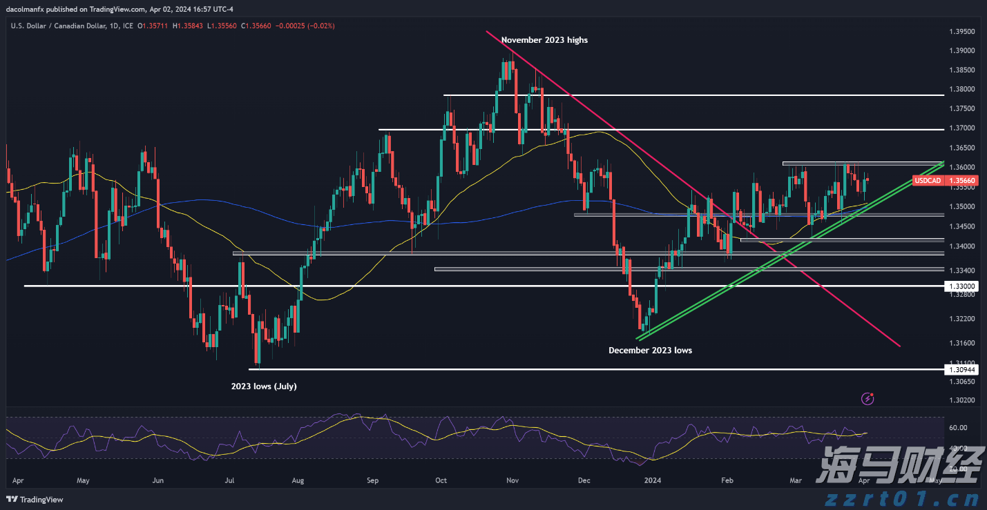 Bullish(BLSH.US) IPO引发机构抢购潮,开盘上涨超过176%