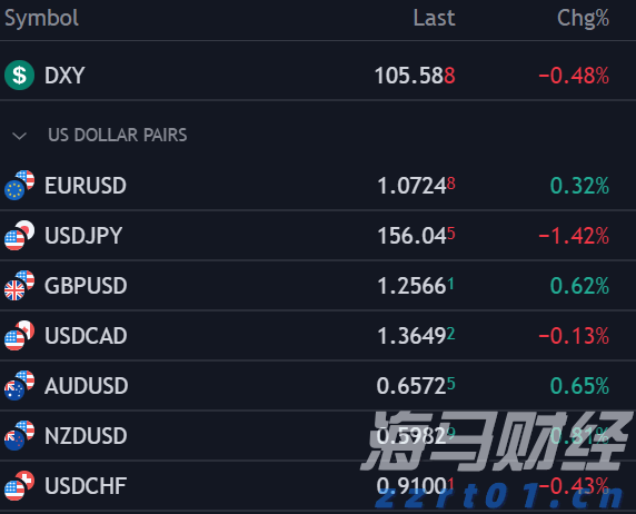 恒指公司:恒生科技指数过去一年上涨超过53% DeepSeek模型成为关键催化剂