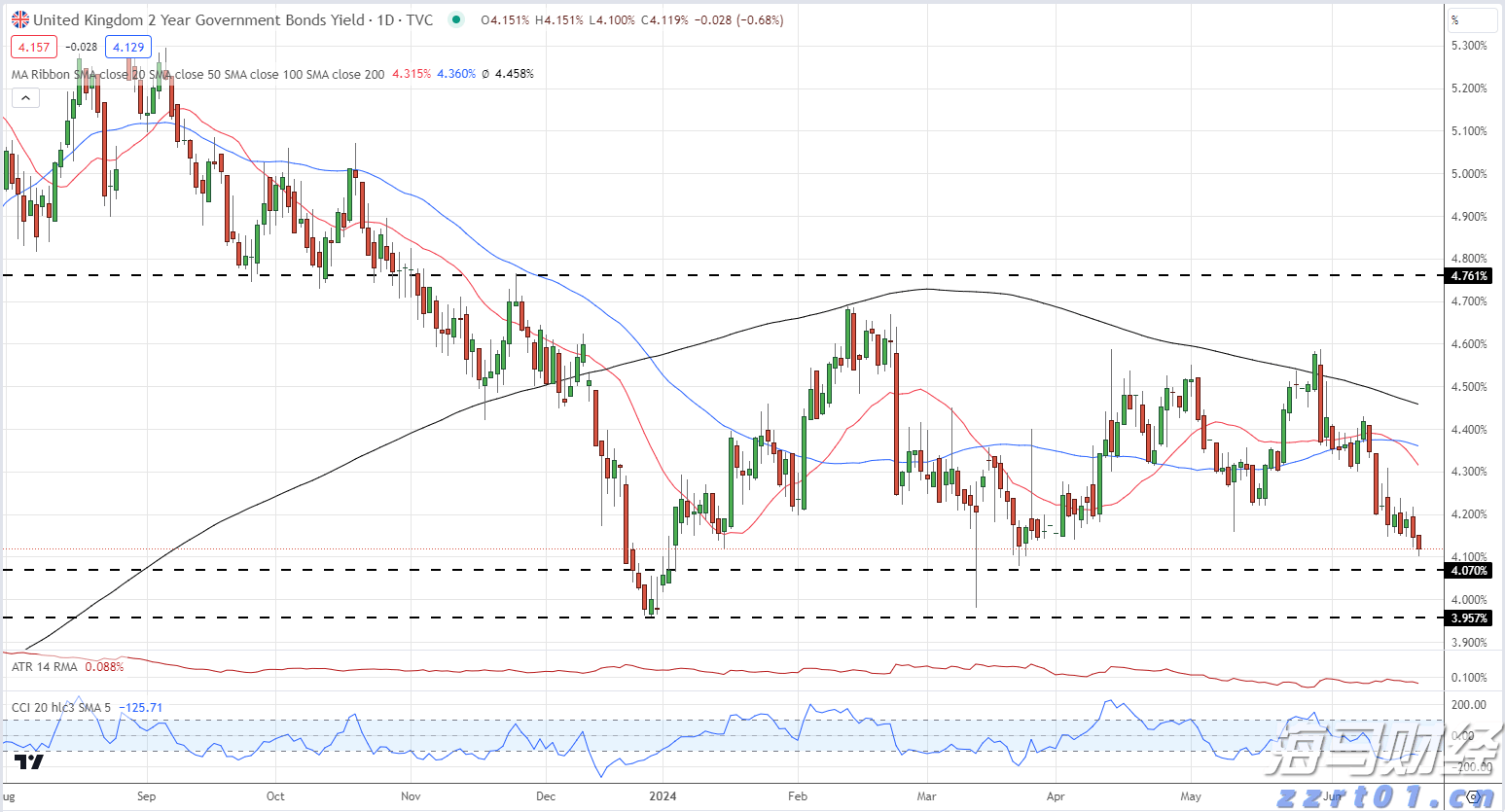 华尔街金融巨头进军“链上金融生态”,18万亿美元RWA代币化市场已启动
