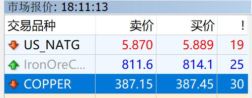 一季度我市对东盟进出口额同比增长28.6%